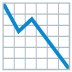 chart decreasing · Noto